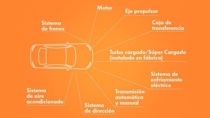 Qué revisar al comprar un auto usado en México Gossip Vehiculos