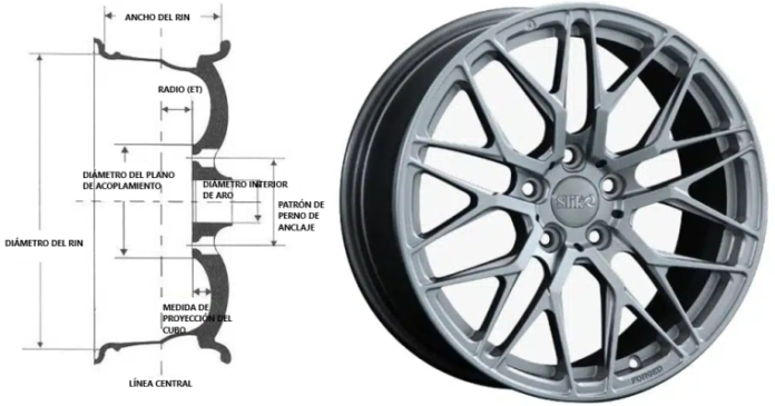 Partes De La Rueda De Un Auto Con Im Genes Y Explicaci N Gossip