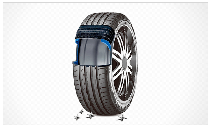 realeza Viaje cepillo ⭐ Los 10 mejores Neumáticos Run Flat 2023 (Runflat, Antipinchazos) - Gossip  Vehiculos