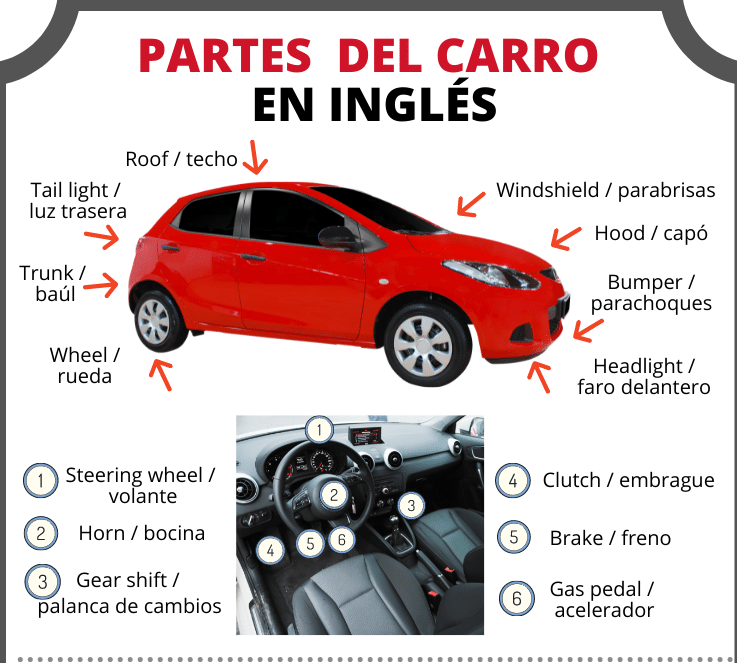 partes del carro en inglés y español