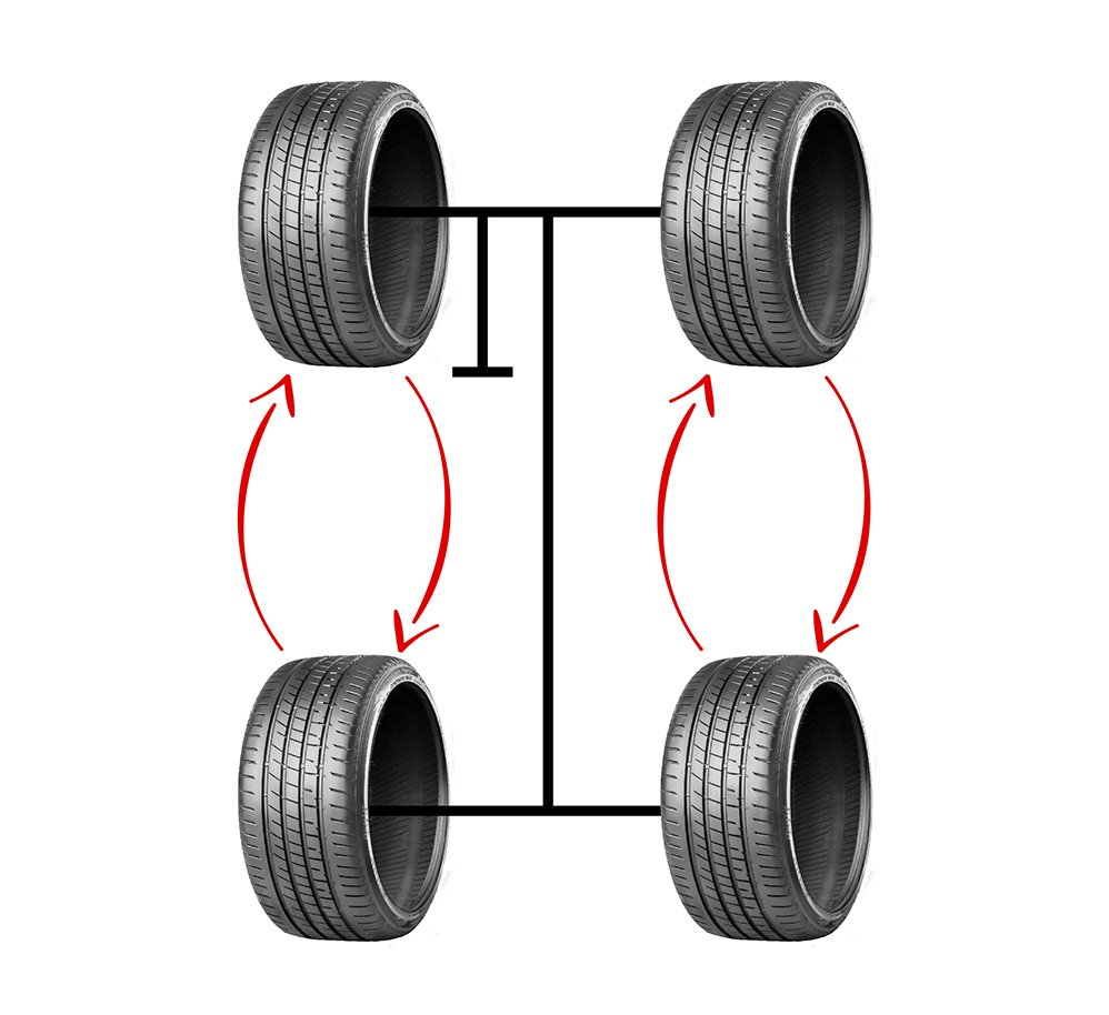 Rotación de neumáticos cada cuántos kilómetros o millas