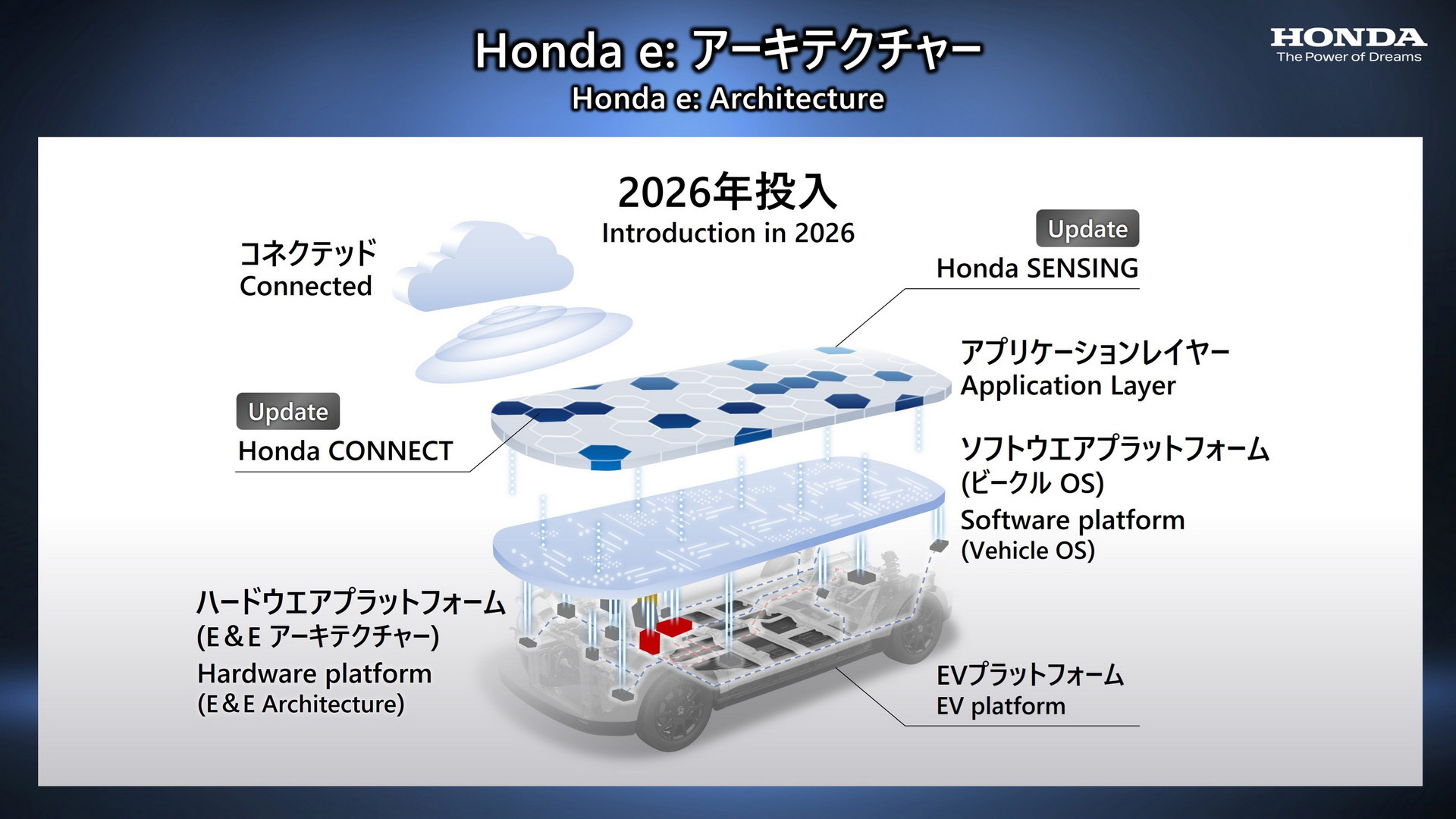 Plan de electrificación de Honda