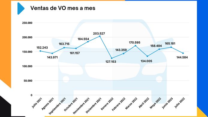 Ventas de autos usados en España mes a mes