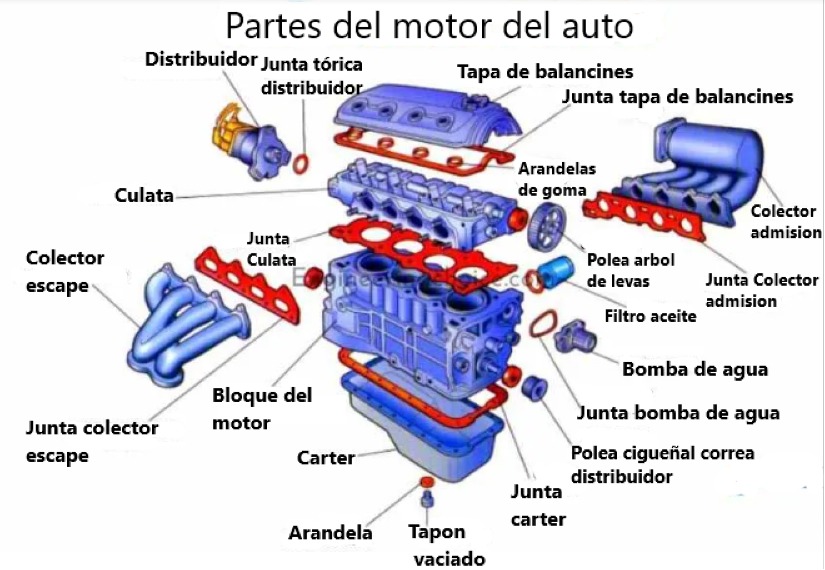 partes del motor del carro