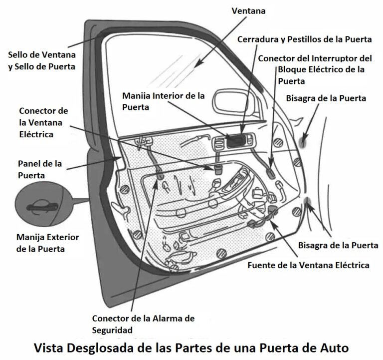 Partes de la puerta de un carro y sus funciones bien explicadas Gossip Vehiculos