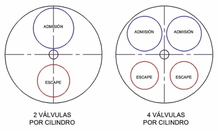 Medidas De Calibracion De Valvulas De Admision Y Escape