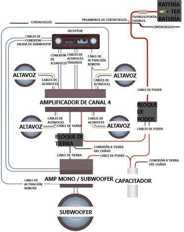 diagrama como conectar un amplificador de carro