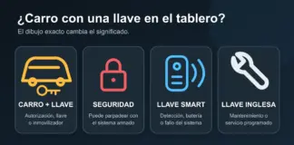 Cuatro símbolos que pueden confundirse con un carro y una llave en el tablero