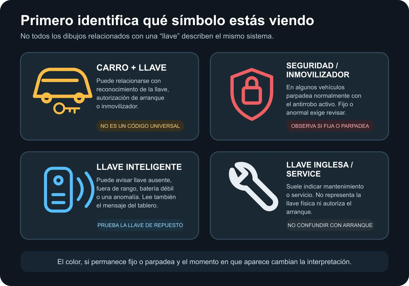 Diferencias entre carro con llave, inmovilizador, llave inteligente y llave inglesa